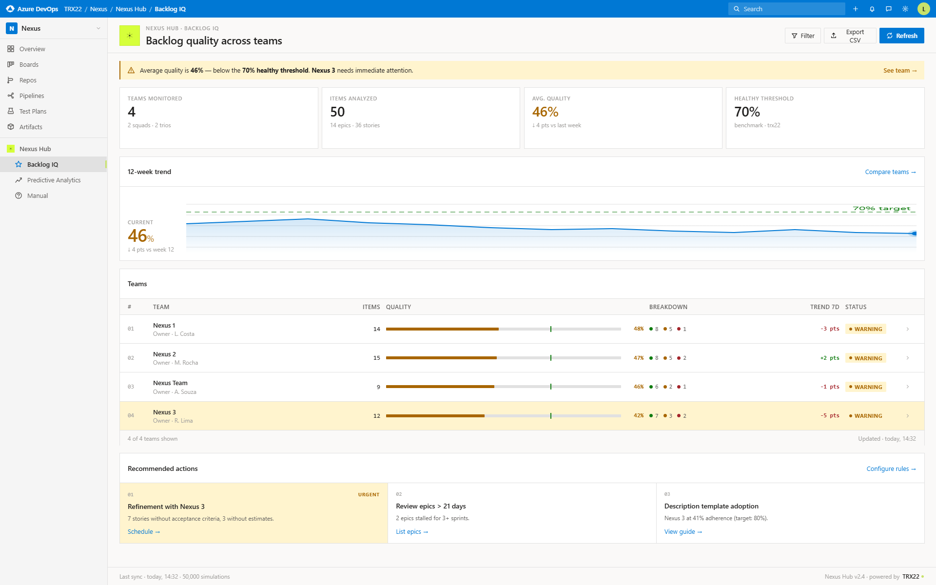 Backlog IQ team ranking dashboard